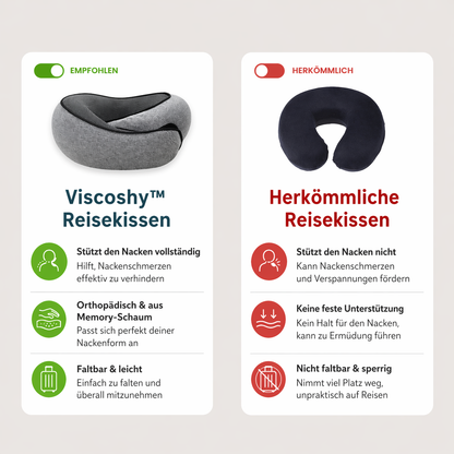 Viscoshy Reisekissen 360° Nackenunterstützung — Detailansicht